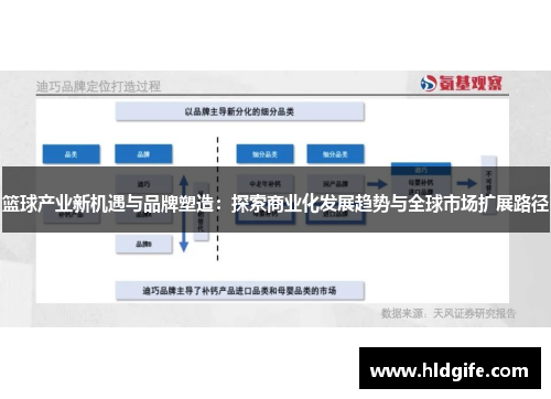 篮球产业新机遇与品牌塑造:探索商业化发展趋势与全球市场扩展路径 篮球产业新机遇与品牌塑造:探索商业化发展趋势与全球市场扩展路径