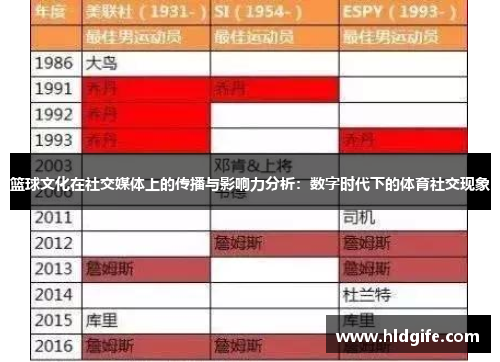 篮球文化在社交媒体上的传播与影响力分析：数字时代下的体育社交现象