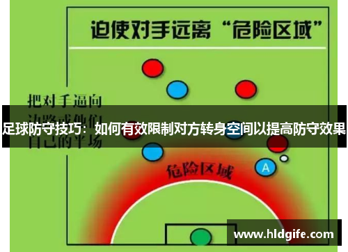 足球防守技巧:如何有效限制对方转身空间以提高防守效果 足球防守技巧:如何有效限制对方转身空间以提高防守效果