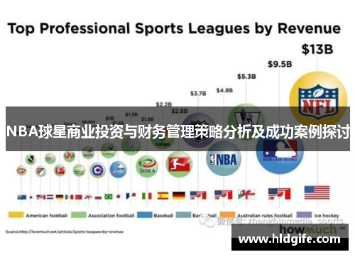 NBA球星商业投资与财务管理策略分析及成功案例探讨 NBA球星商业投资与财务管理策略分析及成功案例探讨