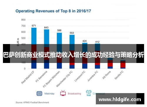 巴萨创新商业模式推动收入增长的成功经验与策略分析