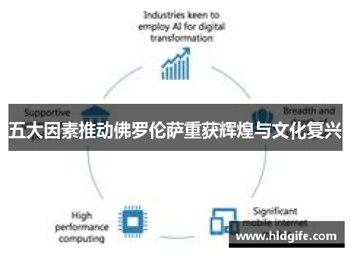 五大因素推动佛罗伦萨重获辉煌与文化复兴 五大因素推动佛罗伦萨重获辉煌与文化复兴