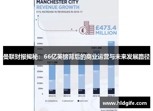 曼联财报揭秘:66亿英镑背后的商业运营与未来发展路径 曼联财报揭秘:66亿英镑背后的商业运营与未来发展路径