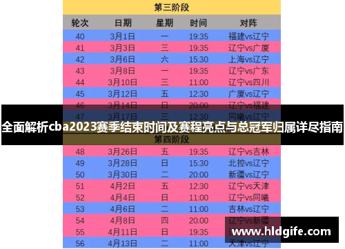 全面解析cba2023赛季结束时间及赛程亮点与总冠军归属详尽指南 全面解析cba2023赛季结束时间及赛程亮点与总冠军归属详尽指南