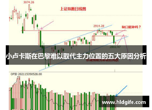 小卢卡斯在巴黎难以取代主力位置的五大原因分析