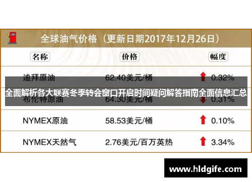 全面解析各大联赛冬季转会窗口开启时间疑问解答指南全面信息汇总