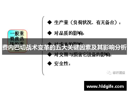 费内巴切战术变革的五大关键因素及其影响分析