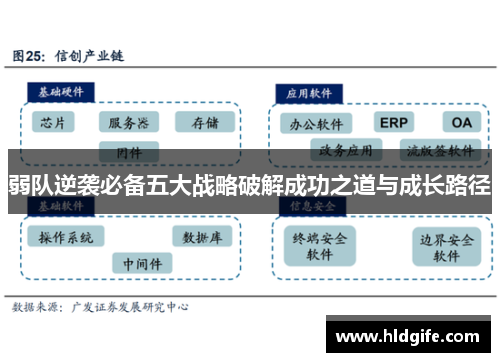 弱队逆袭必备五大战略破解成功之道与成长路径