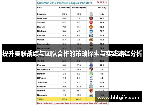 提升曼联战绩与团队合作的策略探索与实践路径分析