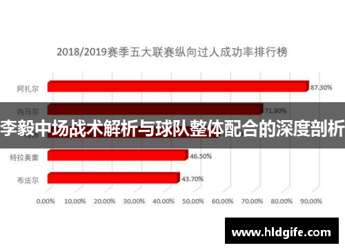 李毅中场战术解析与球队整体配合的深度剖析 李毅中场战术解析与球队整体配合的深度剖析